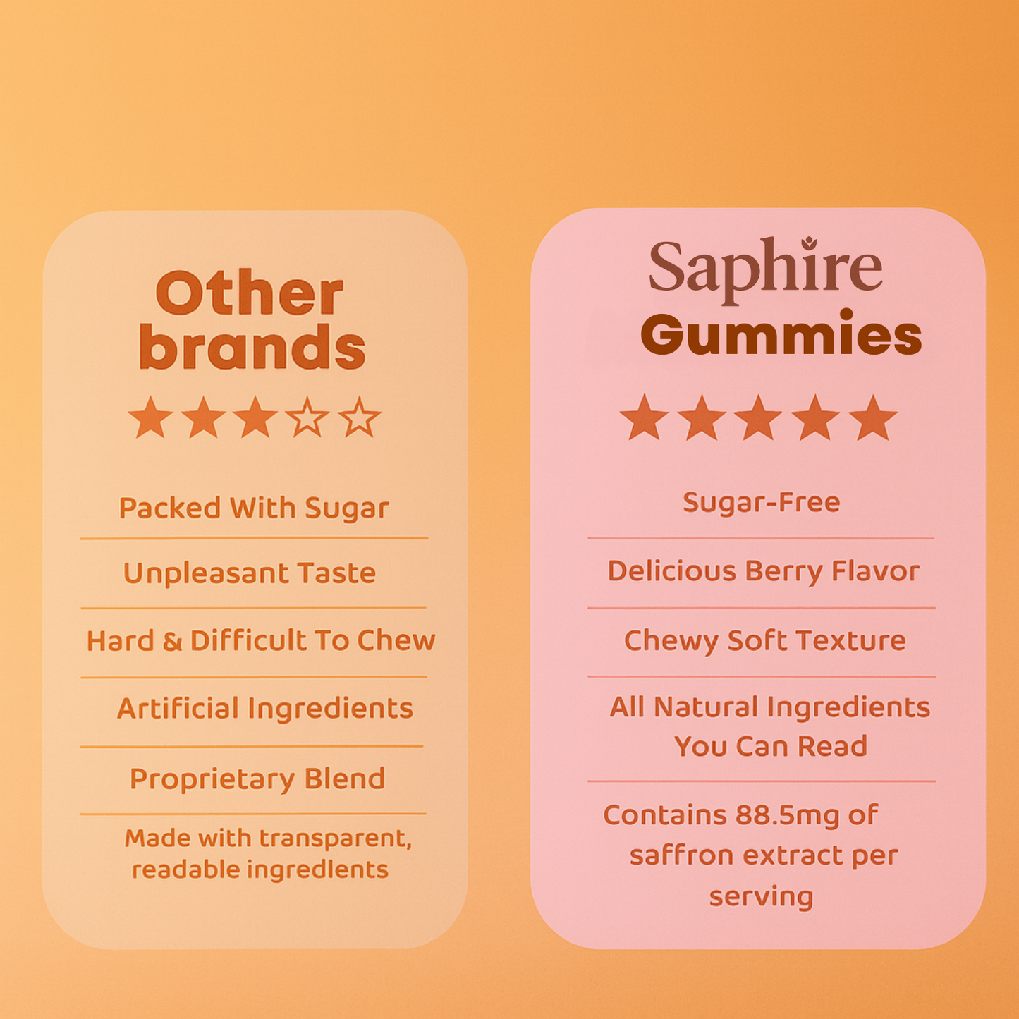 Saphire Saffron Gummies