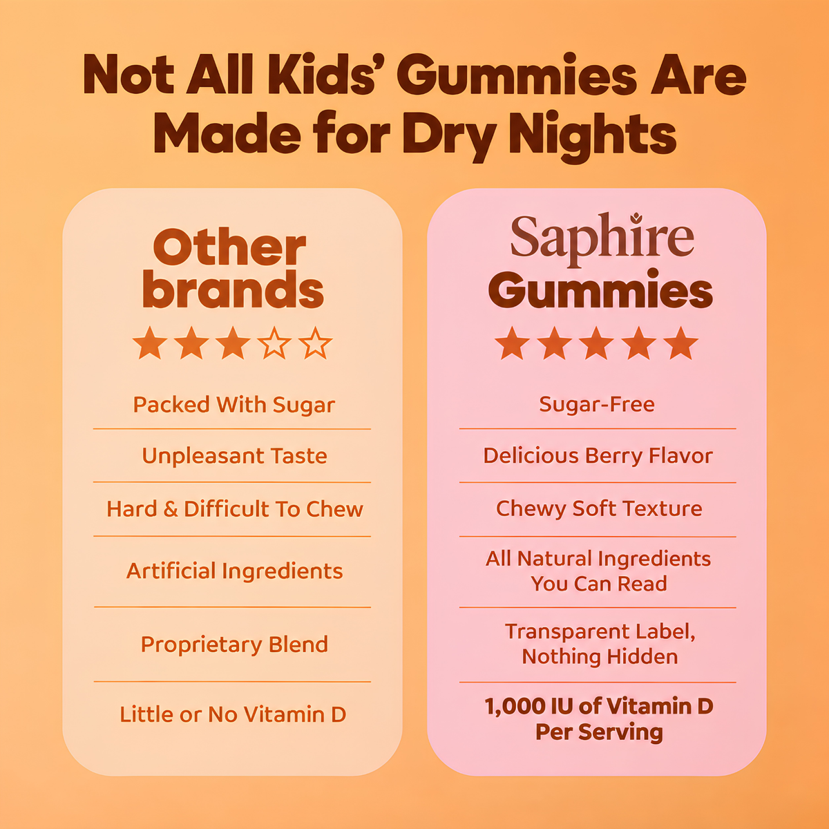 Natural Support for Bed Wetting