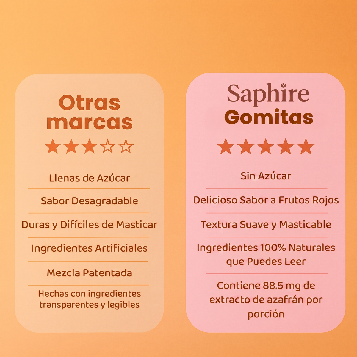 Otras marcas vs Gomitas Saphire - comparación